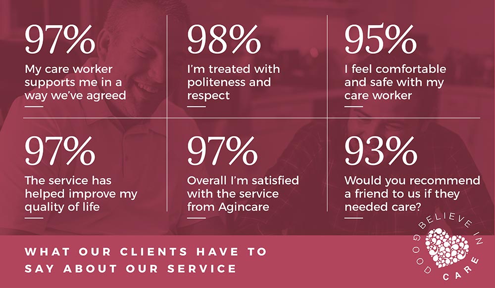 Infographic for live-in care satisfaction